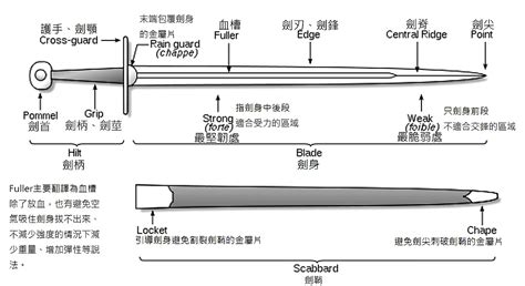 劍鞘是什麼|劍